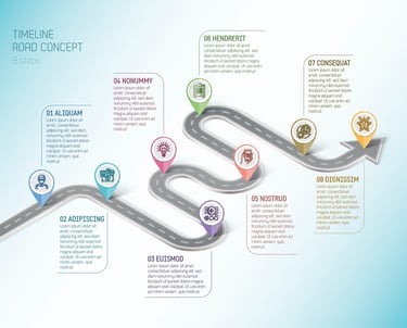 ServiceNow Roadmap