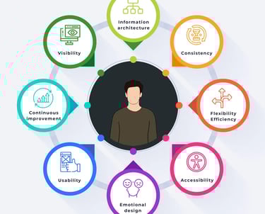 Customer Experience