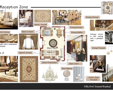 Mood Board For Interior Design
