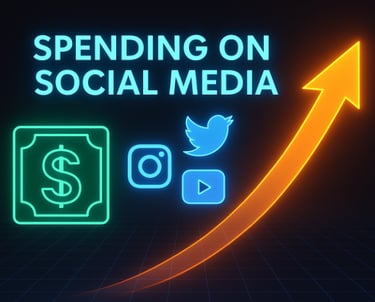 Spending on Social Media Marketing