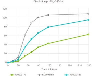 Caffeine encapsulation 