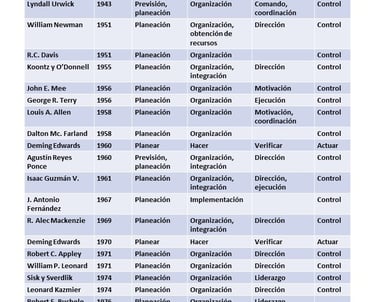 enfoques del porceso administrativo