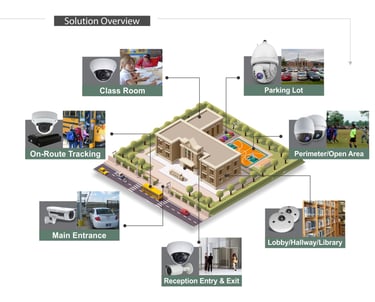 cctv Custom Solutions