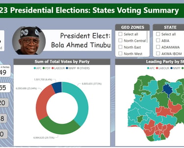 2023 Nigerian Presidential Election Result