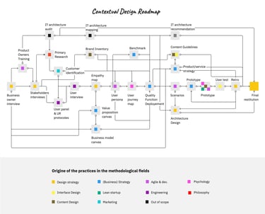 roadmap sous forme de carte routière