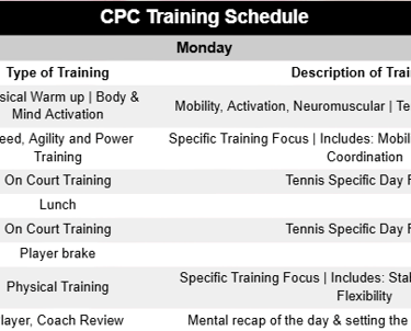 Cesar Performance Coach Daily Tennis Plan