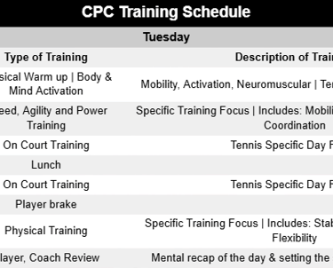 Cesar Performance Coach Daily Tennis Plan