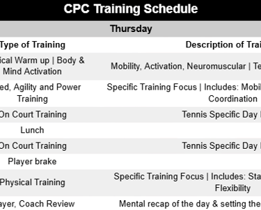 Cesar Performance Coach Daily Tennis Plan