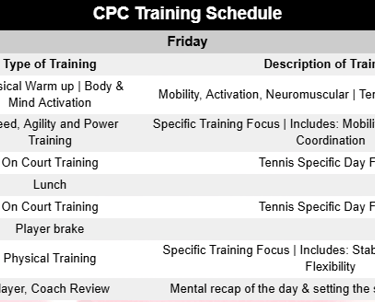Cesar Performance Coach Daily Tennis Plan