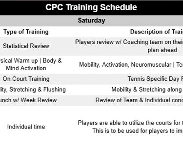 Cesar Performance Coach Daily Tennis Plan