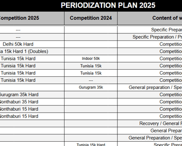 Cesar Performance Coach Tennis Periodization