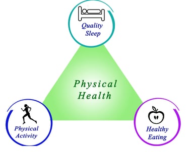Healthy tips at various aspect to stay fit
