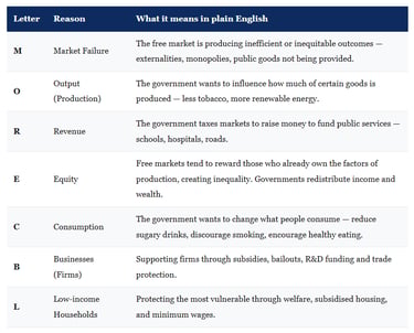IB Economics MORE CBL