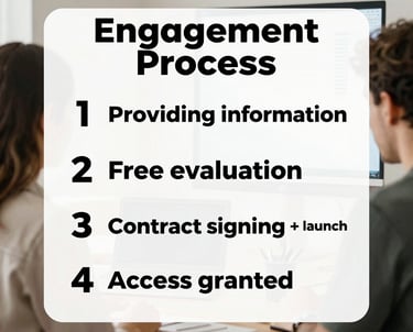 A clean infographic showing four simple steps in a process with icons representing information, evaluation, approval, and access.
