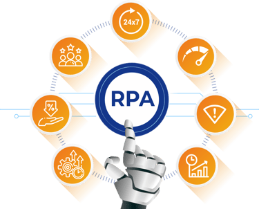 imagem de como o RPA pode ajudar a empresa