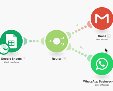 service d'automatisation de business pour entrepreneur  gagner en efficacité