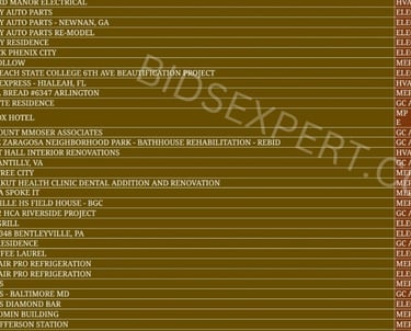 Electrical and GC All-Trade project list for Bids Expert including 400 East Apartments and 50 West O