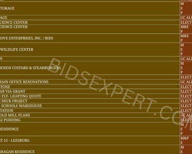  MEP and GC All-Trade estimating for Home Depot, Adidas, and Hyatt Place by Bids Expert.