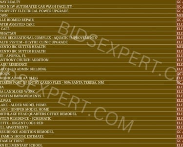 Electrical and GC+MEP estimating for Tesla, T-Mobile, and The North Face by Bids Expert.