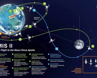 NASA map of Artemis II flight to the moon