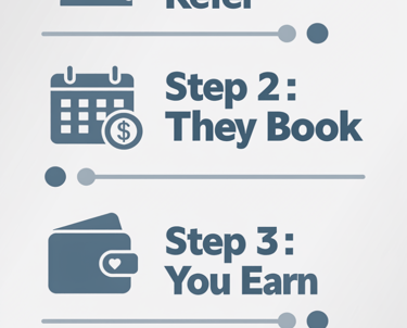 You refer, they book, and you earn rewards for referrals to William Gore Photography