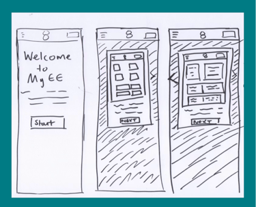 Sketch of idea focusing on one screen at a time in the app.