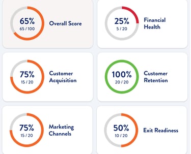 Ecommerce growth quiz