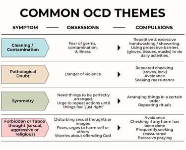 Common OCD Themes_ANC Kokapet