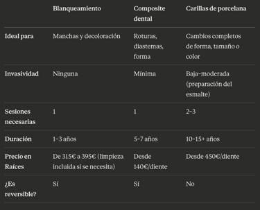 Precio composite dental