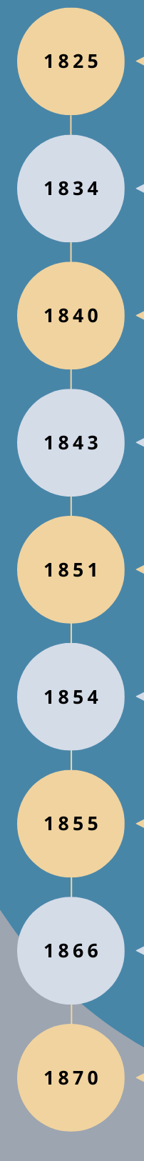 A timeline of Norwegian Settlements