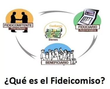 Fideicomisos UIF Argentina 2026