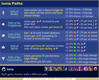 Teamfight Tactics TFT Set 16 Lore & Legends Ionia trait all different Paths and effects