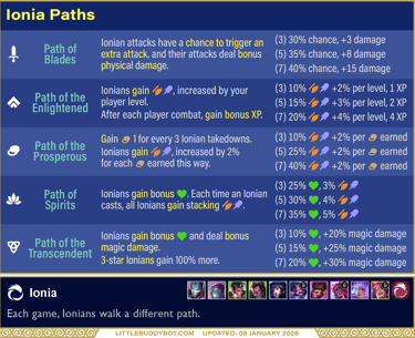 Teamfight Tactics TFT Set 16 Lore & Legends Ionia trait all different Paths and effects