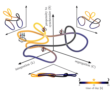 The time-evolving epileptic brain network: concepts, definitions, accomplishments, perspectives