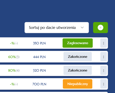status głosowań