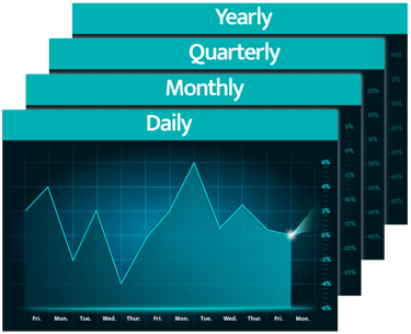 Stock market trend charts featuring a daily, monthly, quarterly and a yearly market forecast chart