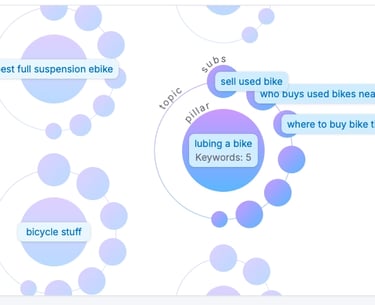 Bike-related keyword cluster map showing topics like “lubing a bike” and “sell used bike
