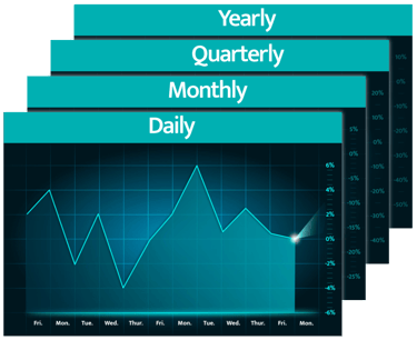 Stock market trend charts featuring a daily, monthly, quarterly and a yearly market forecast chart