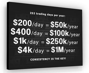 Quadro Motivacional, Consistency is the Key.