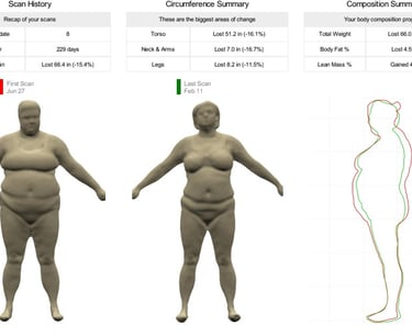 a woman's body in a chart of her weight