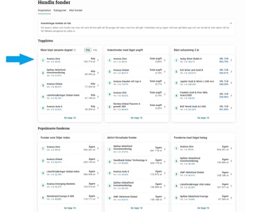 Avanzas utbud av fonder topplistor