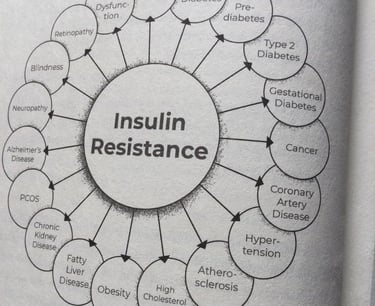 Insulin resistance relates many diseases