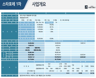 하남스타포레1차개요
