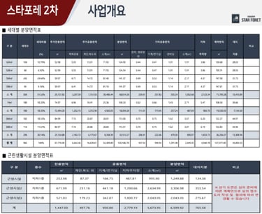 하남스타포레2차