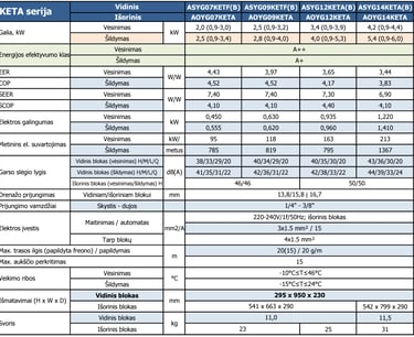 FUJITSU KETA serija (pilkas arba baltas) šilumos siurblys/oro kondicionierius specifikacija