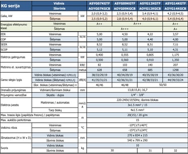 FUJITSU KM serija šilumos siurblys/oro kondicio specifikacijanierius