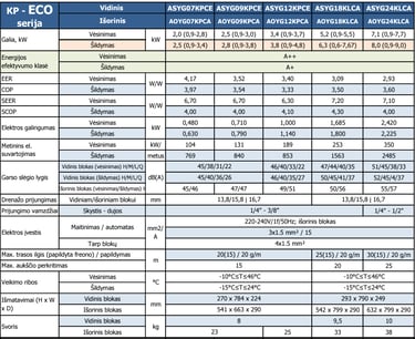 FUJITSU KP-ECO serija oro kondicionierius specifikacija