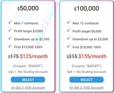 Qualification accounts of 50k and 100k by Bulenox