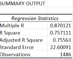 osvaldo coutino regression modeling excel