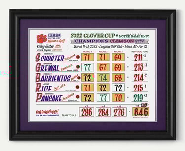 A framed piece of artwork detailing Clemson women's golf team scores from their win at Notre Dame's Clover Cup in 2022.